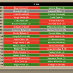 Profi 1. kör Profi 1. kör