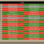 Profi 1. kör Profi 1. kör