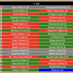 Amatőr 2. kör Amatőr 2. kör