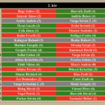 Profi 2. kör Profi 2. kör