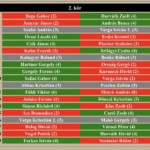 Profi 2. kör Profi 2. kör