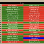 Amatőr 3. kör Amatőr 3. kör