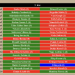 Amatőr 3. kör Amatőr 3. kör