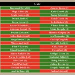 Profi 3. kör Profi 3. kör