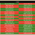 Profi 3. kör Profi 3. kör