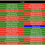 Amatőr 4. kör Amatőr 4. kör