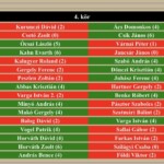 Profi 4. kör Profi 4. kör