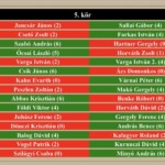 Profi 5. kör Profi 5. kör