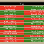 Profi 5. kör Profi 5. kör