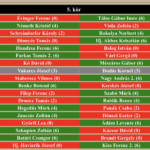 Amatőr 5.kör Amatőr 5.kör